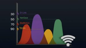 analizador wifi windows
