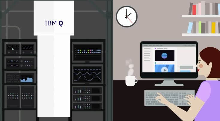 la computación cuántica resumen 2019