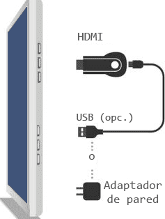 conectar chromecast al TV de esta manera