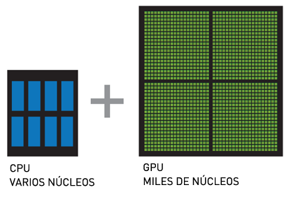 GPU_tarjetas_grafias_procesador_rendimiento